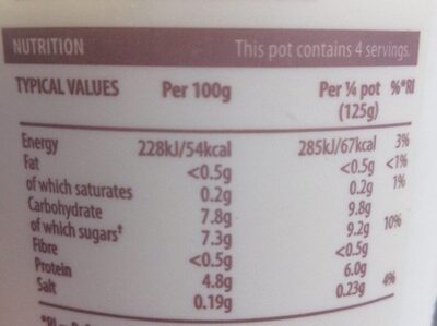 Natural 0% fat - Nutrition facts