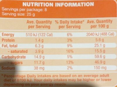 Choceur Caramel - Nutrition facts