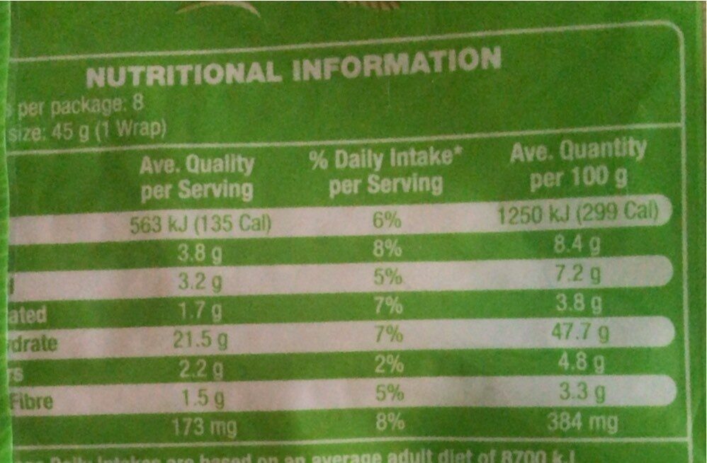 Mini wraps - Nutrition facts