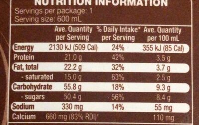 Chocolate milk - Nutrition facts