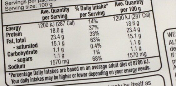 Halloumi cheese - Nutrition facts