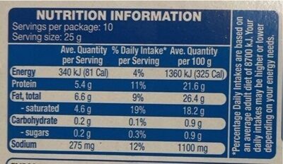 Halloumi - Nutrition facts