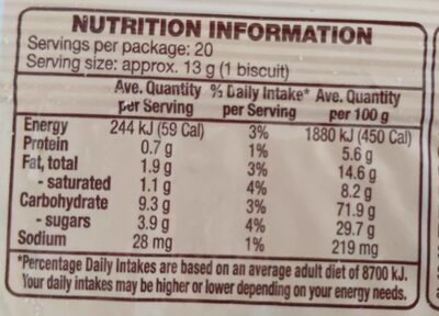 Nice Biscuits - Nutrition facts