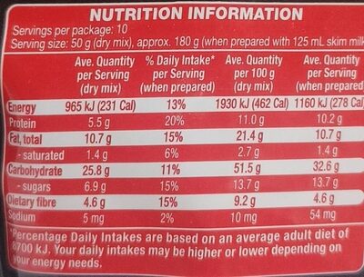 Muesli - Nutrition facts