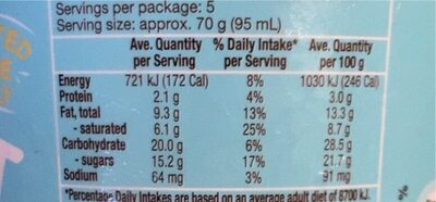 Choc chip cookie dough ice cream - Nutrition facts