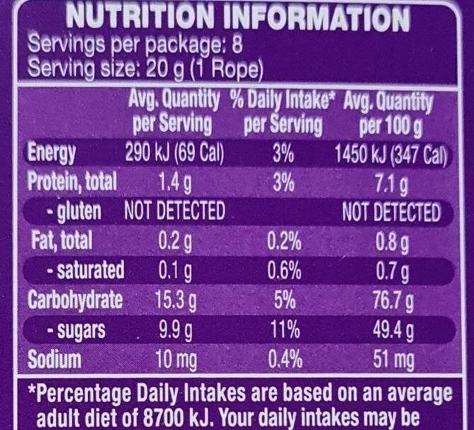 Ropes - Nutrition facts