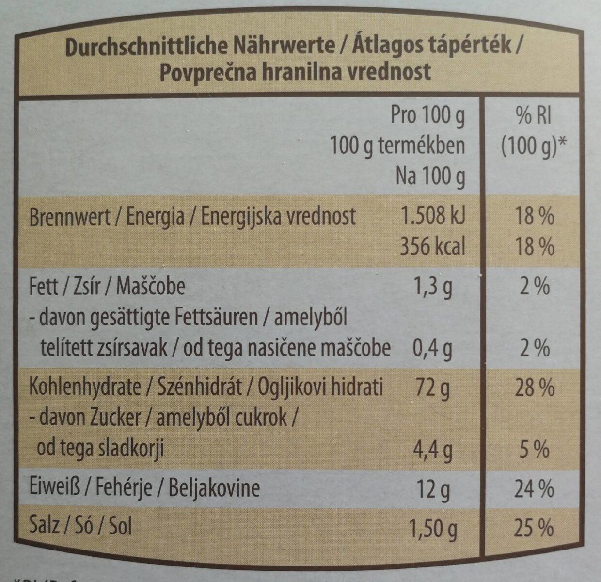 Semmelbrösel - Nutrition facts