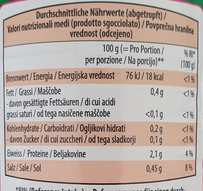 Champignons - Nutrition facts