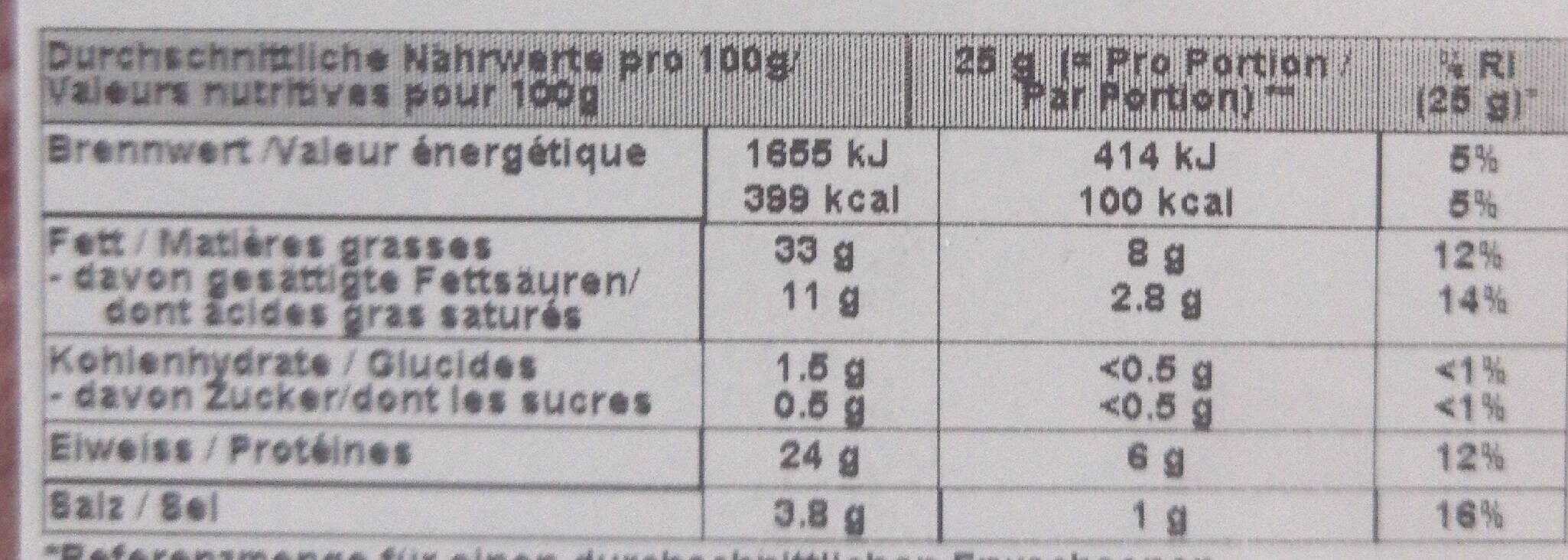 Plat campagnard suisse - Valori nutrizionali - fr