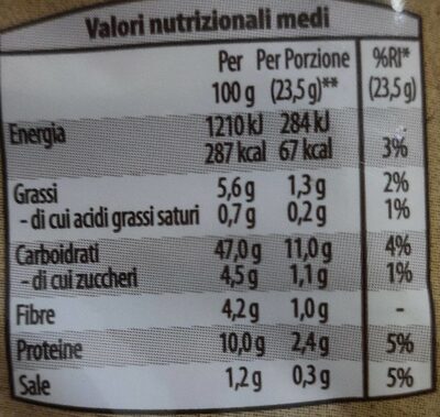 Pane bauletto 8 cereali e soia - Valori nutrizionali