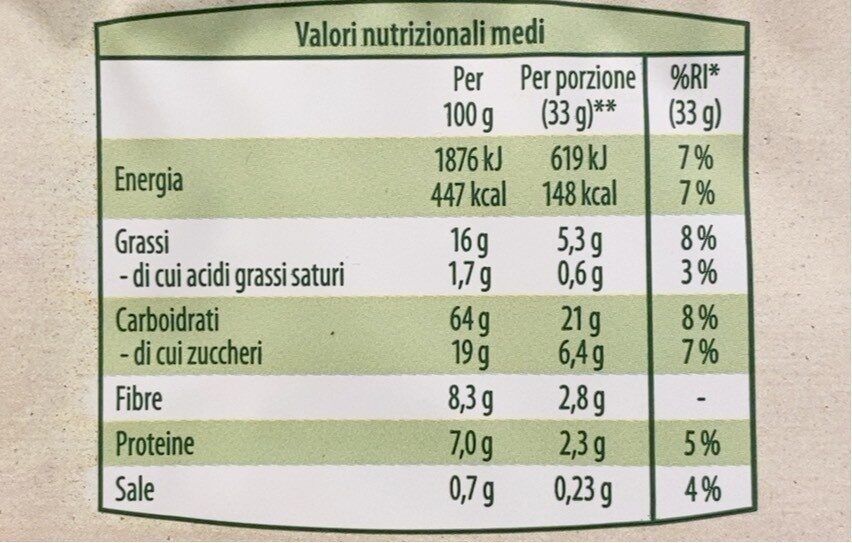 Frollini integrali - Nutrition facts - it