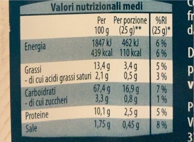 Ciappe Liguri Rosmarino - Valori nutrizionali