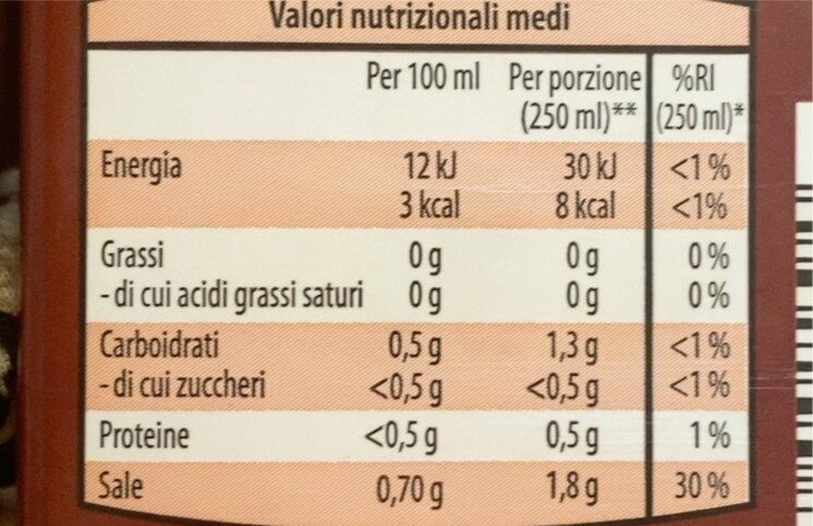 Brodo di carne mista - Nutrition facts - it