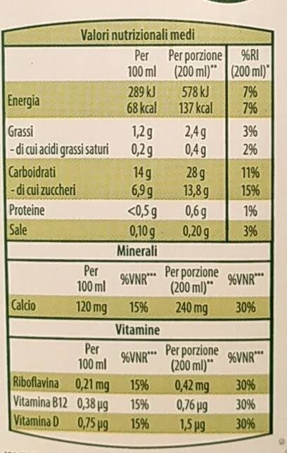 Bevanda di riso - Valori nutrizionali