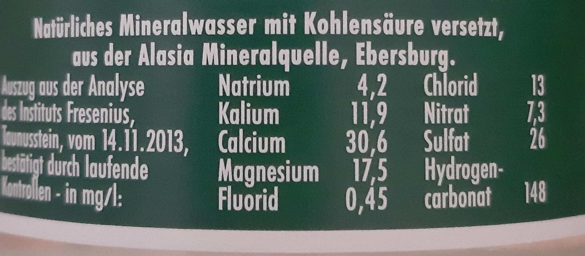 Mineralwasser Medium - Nährwertangaben