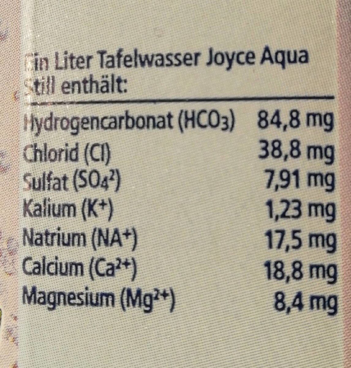 Joyce Aqua - Nährwertangaben