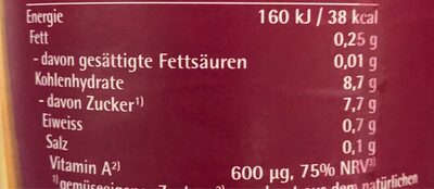 Beutelsbacher - Valori nutrizionali