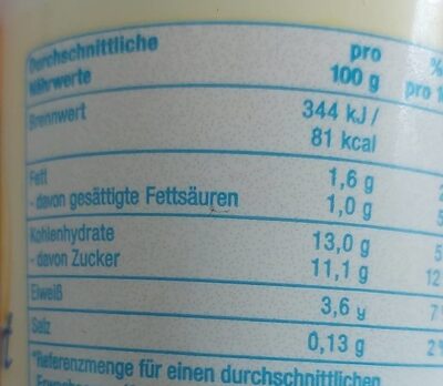 Fruchtjoghurt - Tableau nutritionnel - de