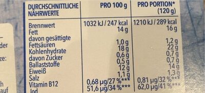 Filegro Ofen-Backfisch XXL-Pack - Nutrition facts - de