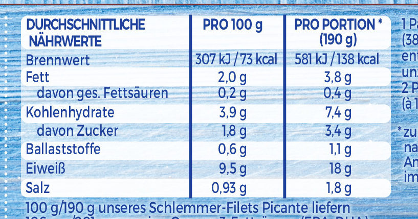 Schlemmer-Filet Picante - Zutaten