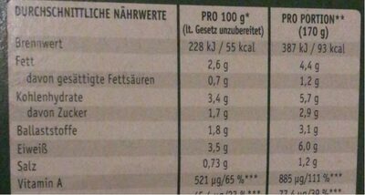 Rahm-Spinat - Nutrition facts