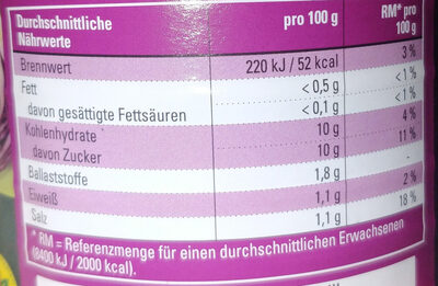 Delikatess Rotkohl - Nutrition facts - de