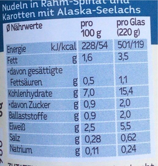 Nudeln in Rahm-Spinatgemüse mit Alaska-Seelachs - Nutrition facts - de