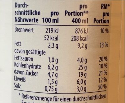 Tomatenrahmsuppe - Nutrition facts