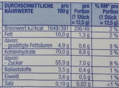 Aachener Dominosteine - Voedingswaarden - de