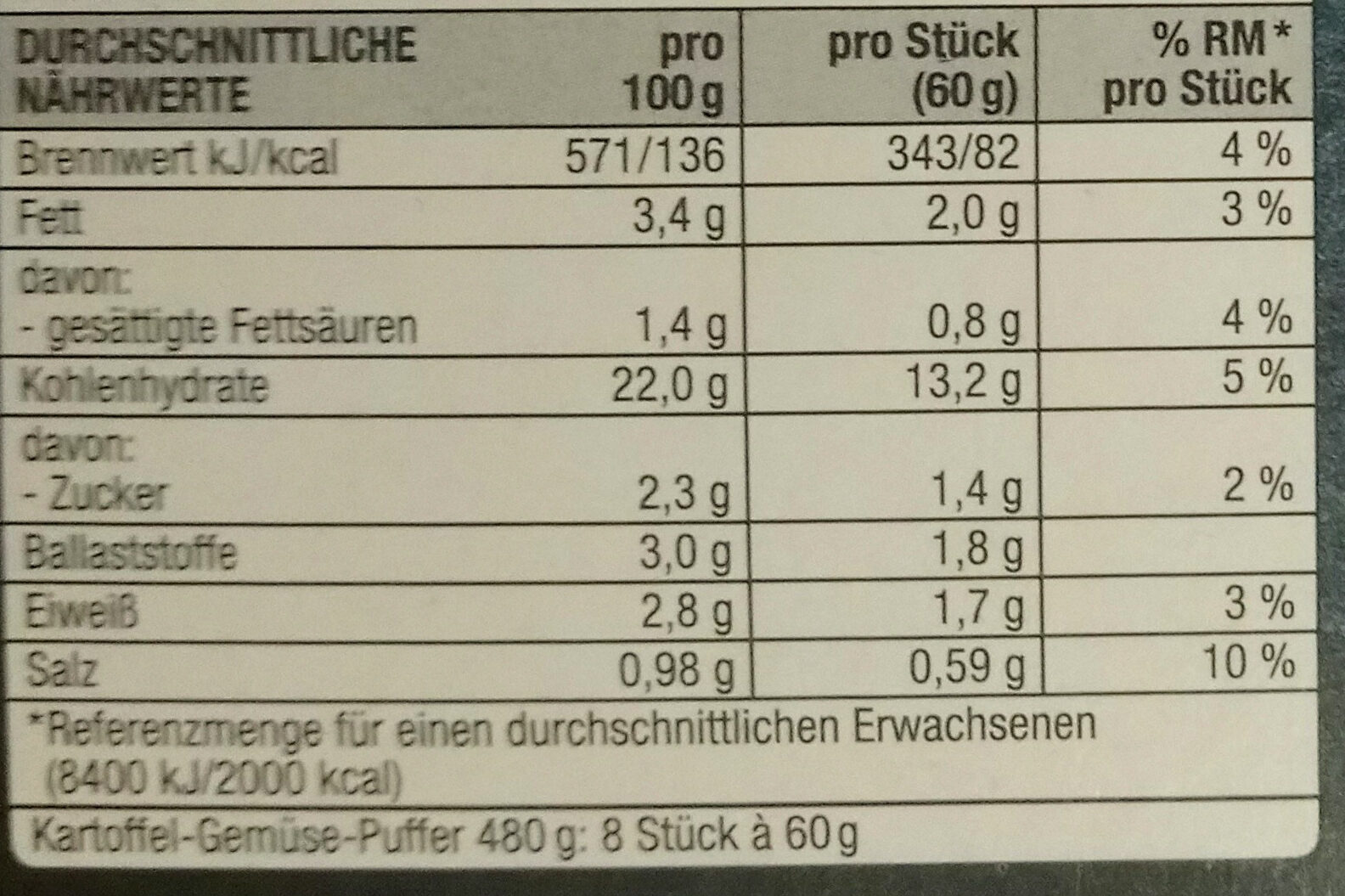Kartoffel Gemüse Puffer - Nährwertangaben