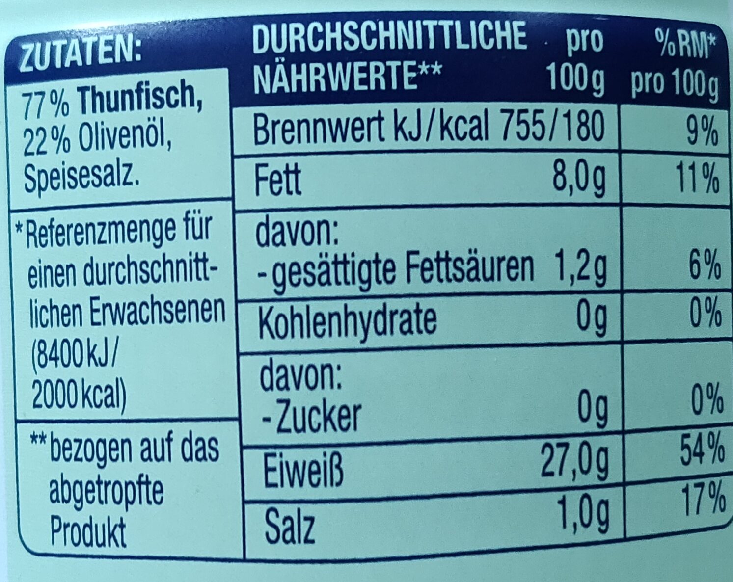 Thunfisch Filets in Olivenöl - Nährwertangaben
