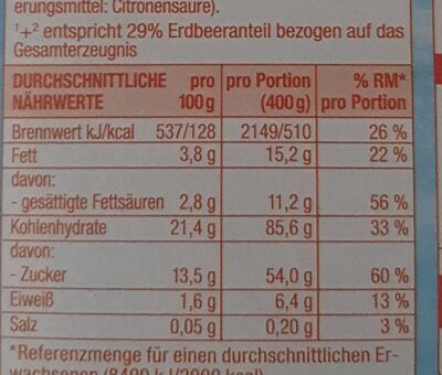 Milchreis - Nutrition facts - de