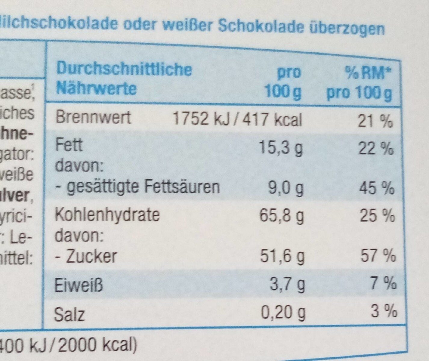 Schaumküsse - Nutrition facts - de