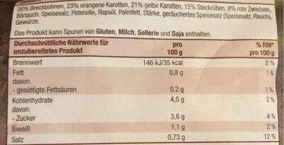 Bauern Pfanne - Nutrition facts - de