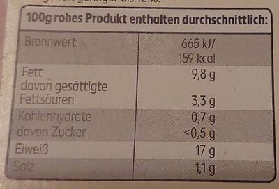 Frisches Puten-Hackfleisch - Nutrition facts