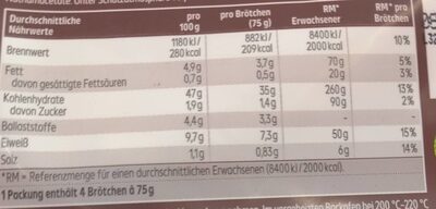 Steinofen Brötchen - Tableau nutritionnel - de