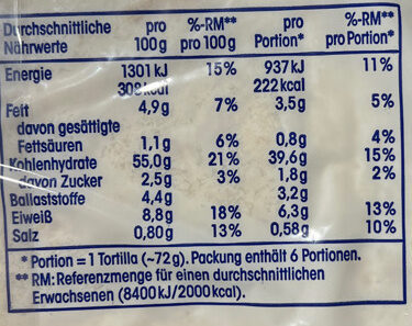 Weizen Tortillas - Tableau nutritionnel - de