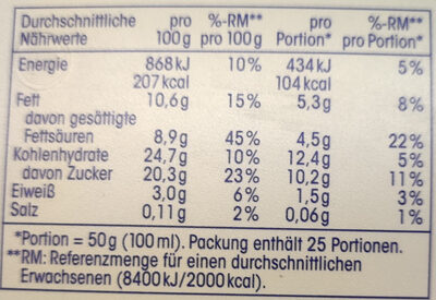 Eis nach Art Fürst Pückler mit Schlagsahne - Nutrition facts
