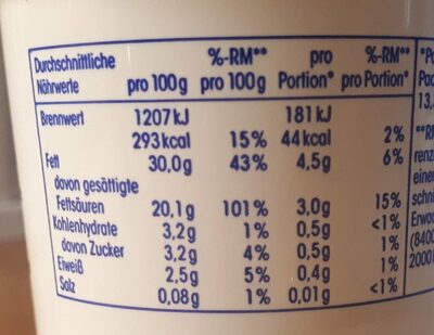 Schlagsahne - Nutrition facts