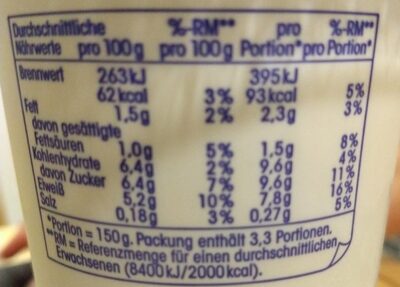 Fettarmer Joghurt Mild 1,5 % - Näringsfakta - de