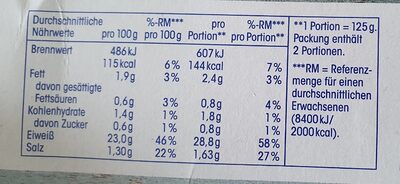 Hähnchenfilet Streifen - Nutrition facts