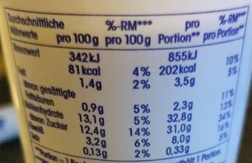 Fettarmer Joghurt Pfirsich-Mango - Nährwertangaben