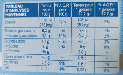Génoise chocolat framboise - Tableau nutritionnel