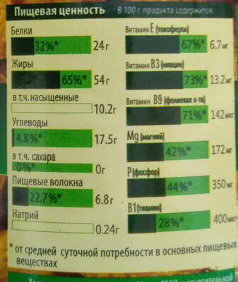 Арахисовая паста - Nutrition facts - ru