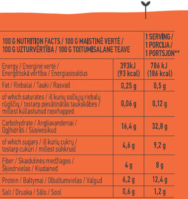 Baked Beans - Nutrition facts - en