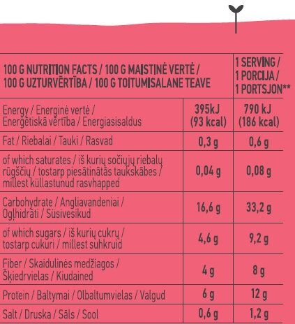 Chilli Beans - Nutrition facts - en