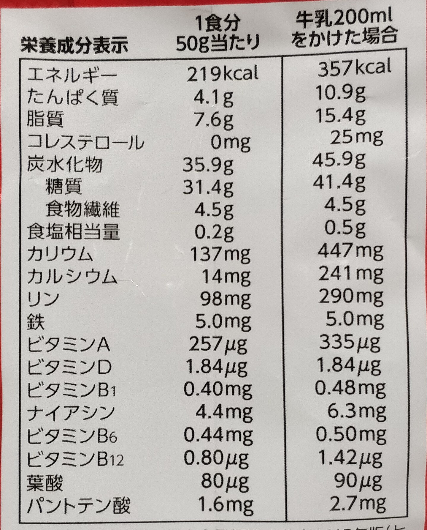 フルグラ - 栄養成分表