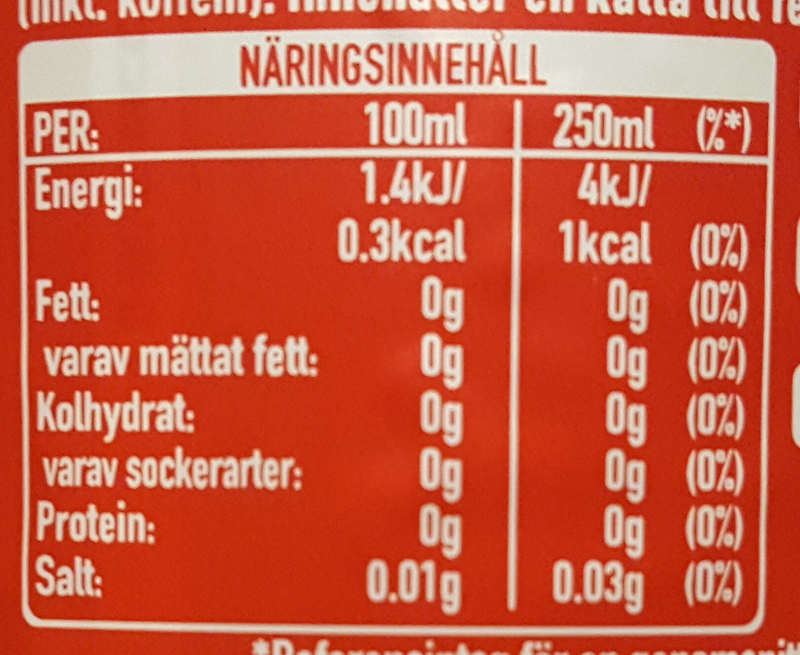 Coca-Cola Zero Sugar Cinnamon Limited Edition - Näringsfakta