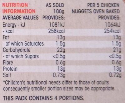 Gluten Free 22 Chicken Nuggets - Nutrition facts