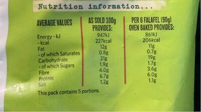 Falafel - Nutrition facts